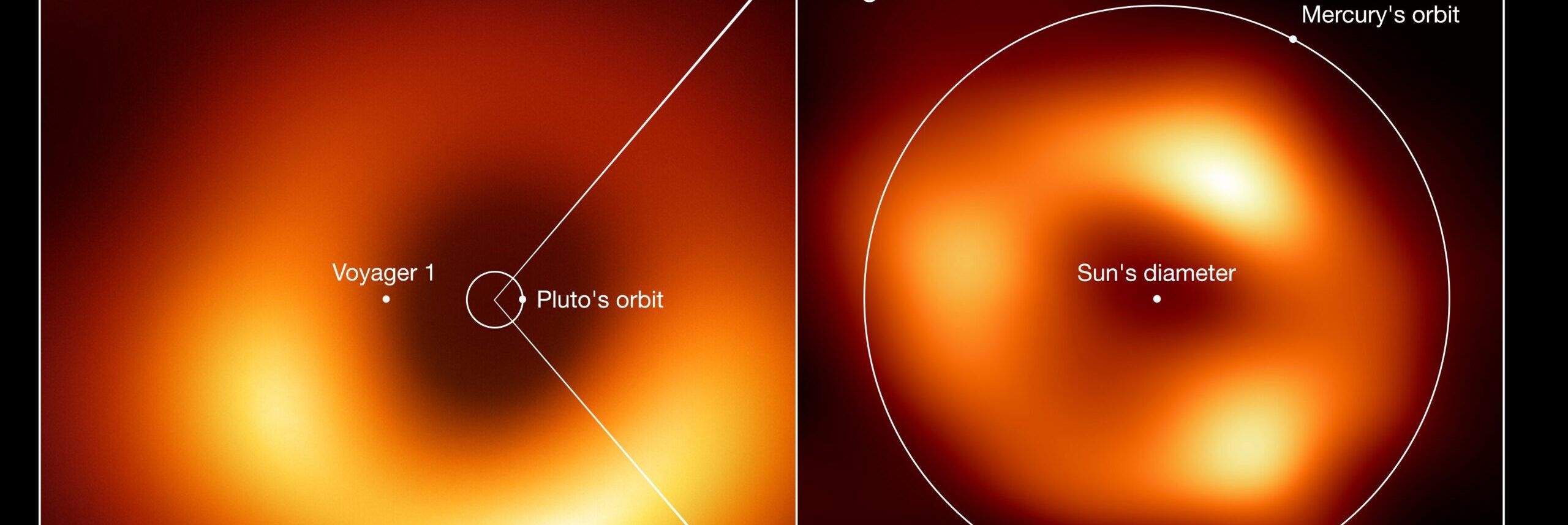 Buco nero nella Via Lattea, primo scatto nella storia