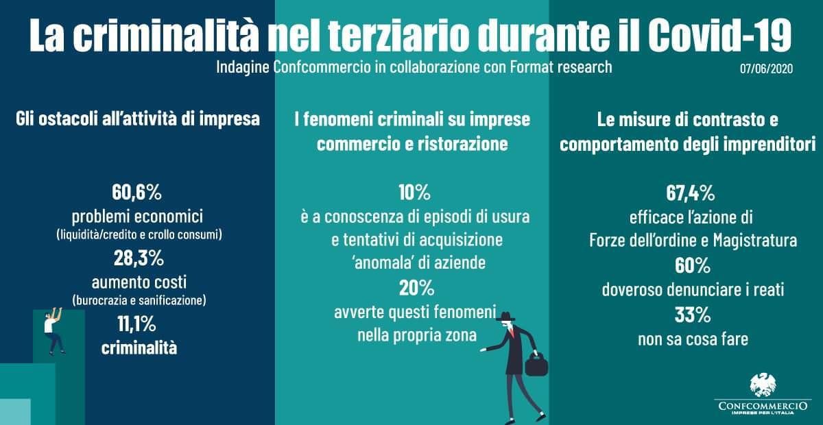 Emergenza Covid, il pressing delle mafie sulle imprese