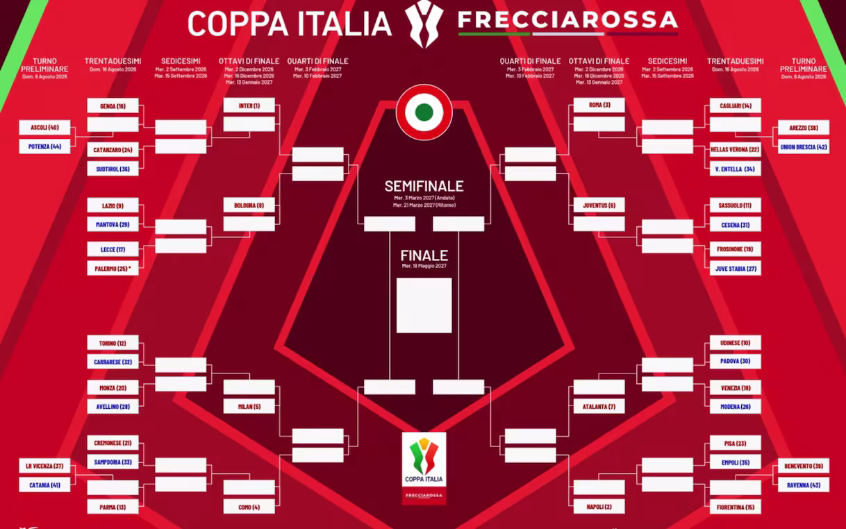 Catanzaro tra mercato e debutto stagionale. In Coppa Italia a ferragosto contro il Südtirol