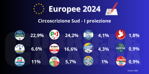 Europee 2024 proiezione Sud
