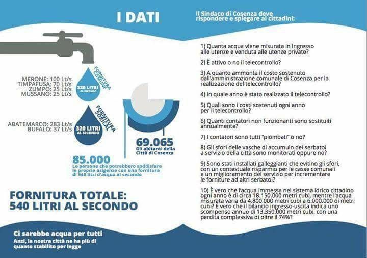 Occhiuto non sa risolvere il problema dell'acqua
