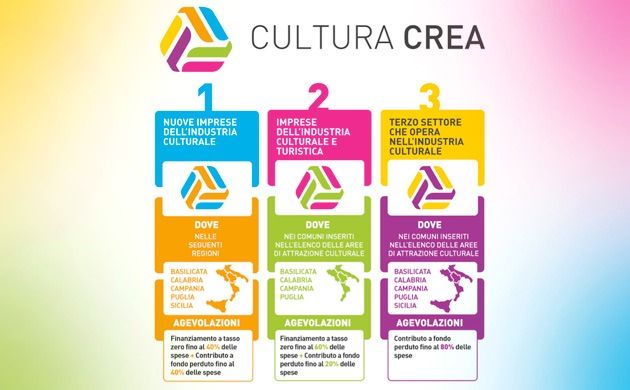 Presentato a Reggio il programma "Cultura Crea"
