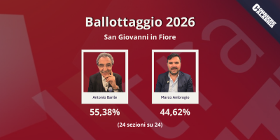 San Giovanni in Fiore: Barile è il nuovo sindaco: battuto Ambrogio. Ora si apre la partita della governabilità
