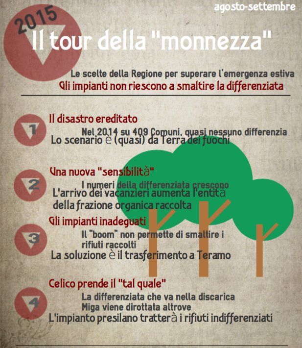Il tour della "monnezza" calabrese