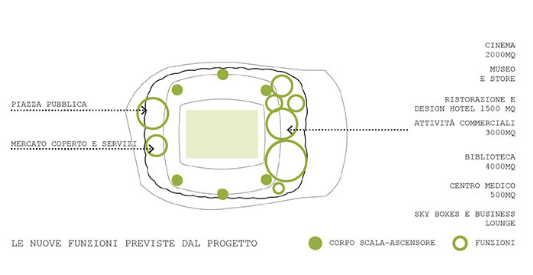 Cosenza, restyling del “San Vito-Marulla”: le perplessità della minoranza