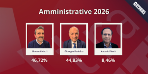 Elezioni a Tropea, testa a testa tra Macrì e Rodolico. Indietro Piserà