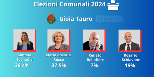 Elezioni gioia tauro 2024