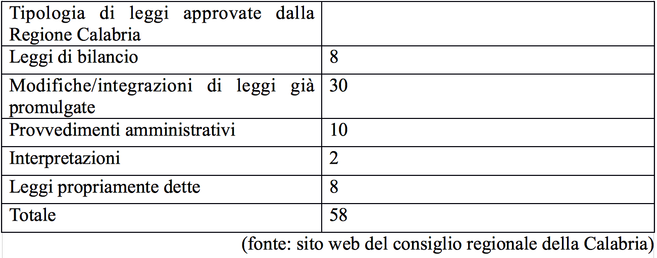 Rimborsi e dovere della politica