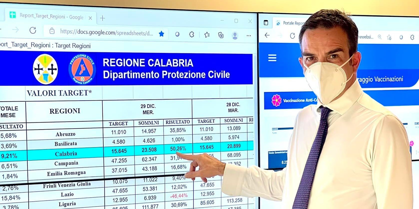 Vaccini, Occhiuto: «Hub nelle scuole grazie a sanitari volontari»