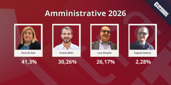 Comunali a Castrovillari, Anna De Gaio in testa.  Bello al 30%