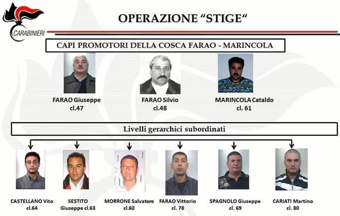 STIGE | Stangata per la holding dei clan di Cirò: 66 condanne