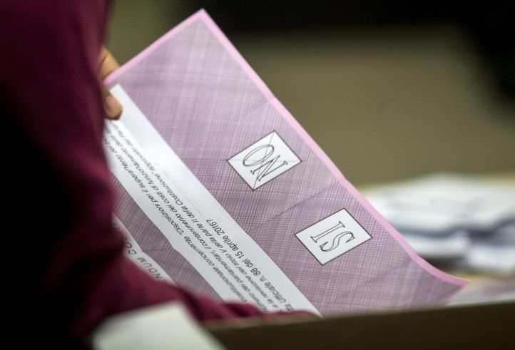 Referendum, dicono Sì solo 27 Comuni
