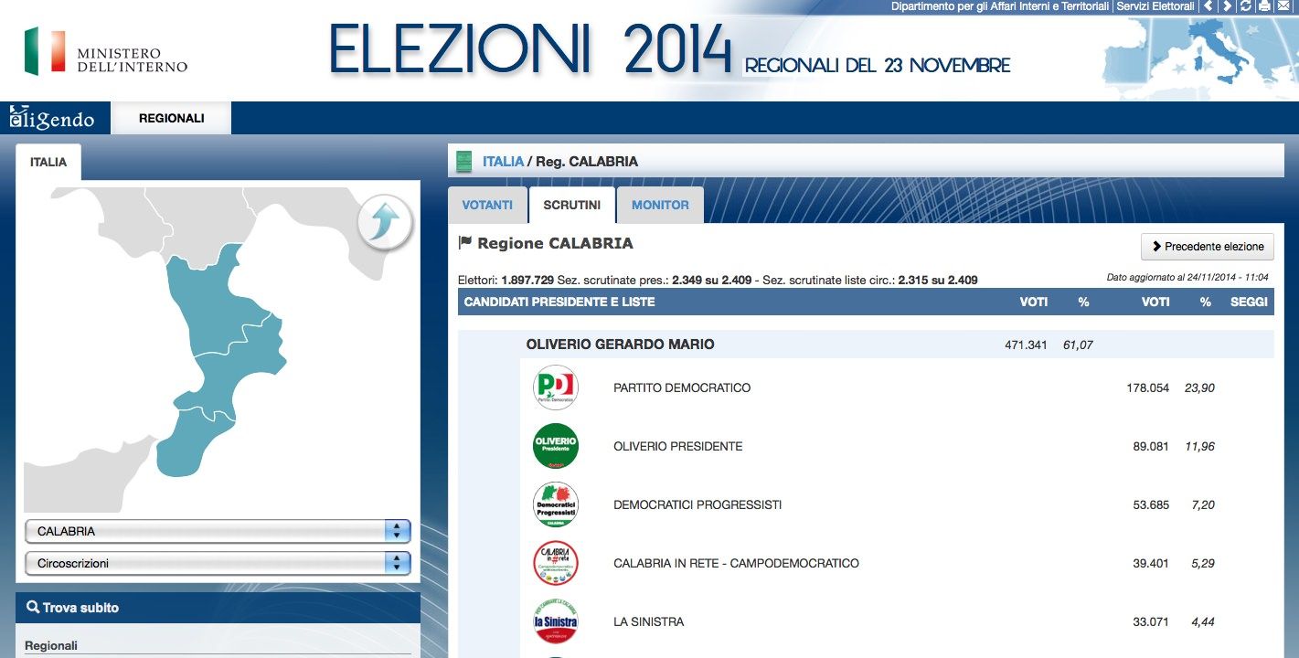 CALABRIA AL VOTO | Pd primo partito. Tutte le percentuali