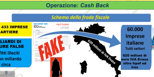 ancona operazione cash back