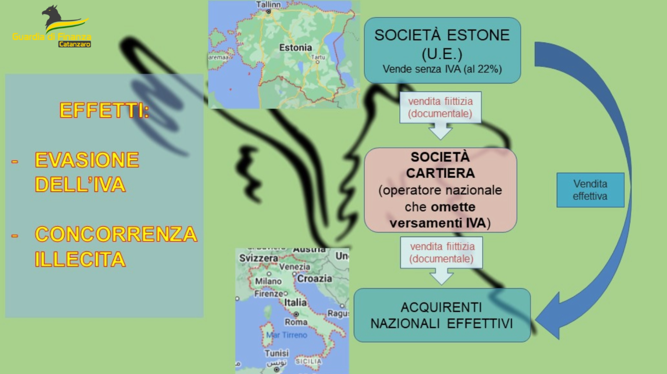 Evasione dell’Iva, 13 misure cautelari a Catanzaro – NOMI E VIDEO