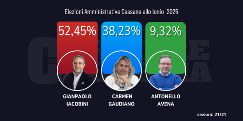 cassano Iacobini sindaco