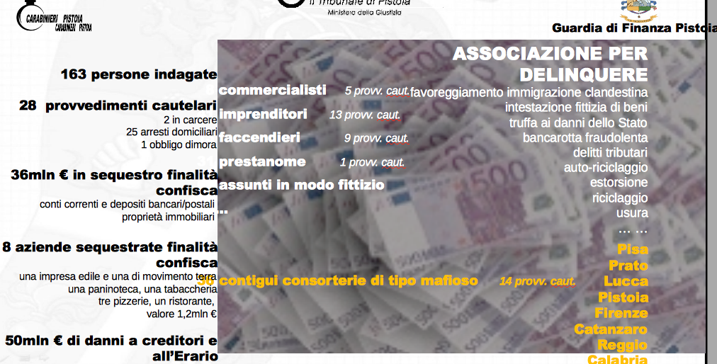 Truffe all'erario, nel “clan degli imprenditori” anche 8 calabresi – I NOMI