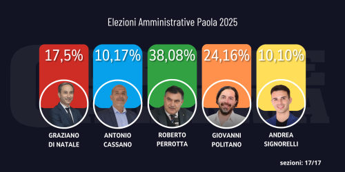 vittoria paola Perrotta