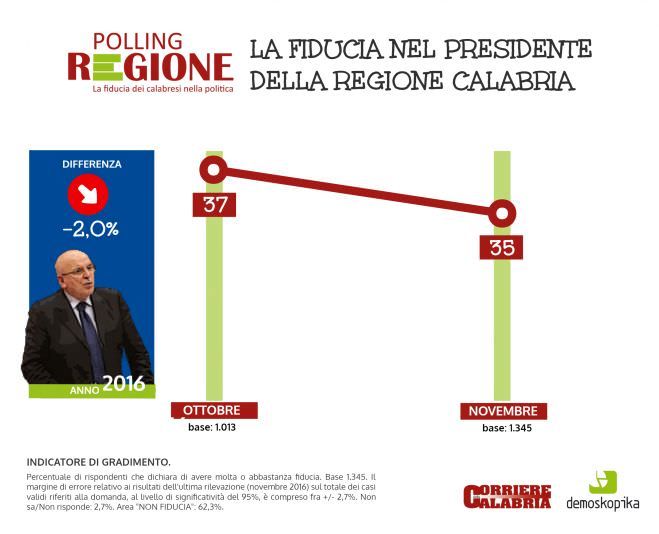 IL BORSINO | I risultati del sondaggio