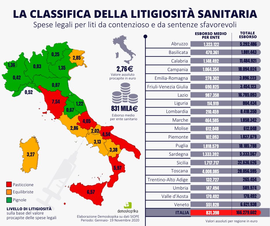 La sanità? Roba da avvocati. Calabria tra le regioni "pasticcione"