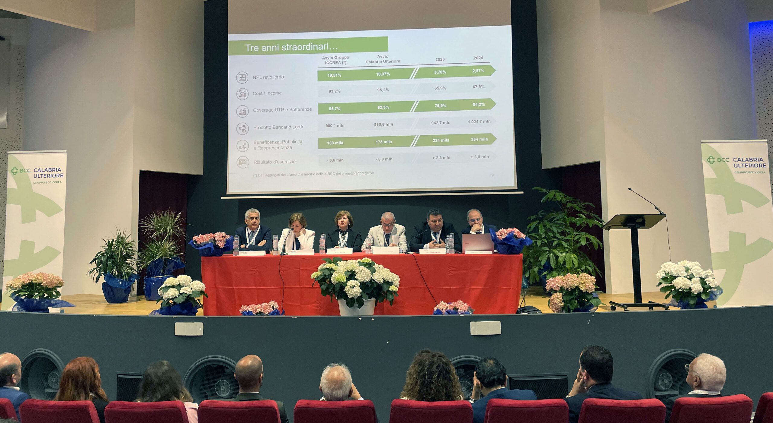 Bcc Calabria Ulteriore, approvato il bilancio 2024 e rinnovate le cariche sociali