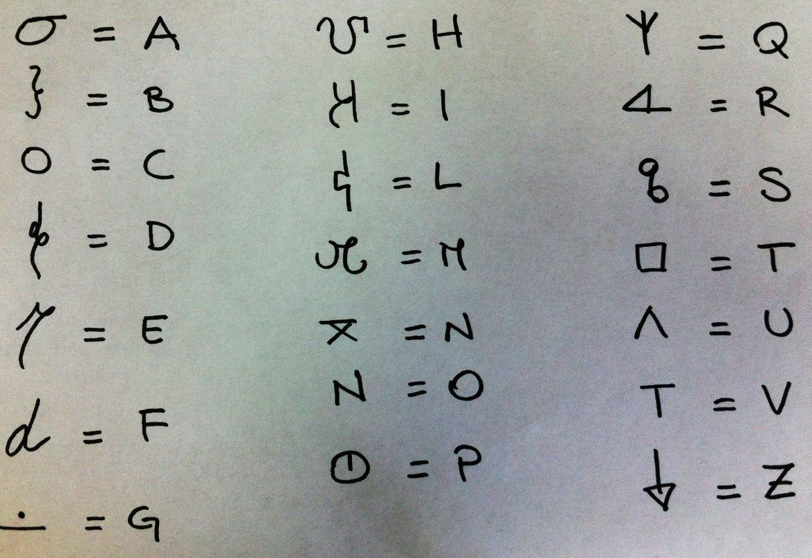 Ecco il codice delle 'ndrine