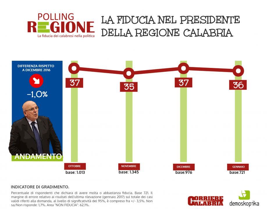 IL BORSINO | I risultati del sondaggio