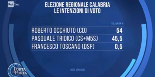 sondaggio tridico occhiuto