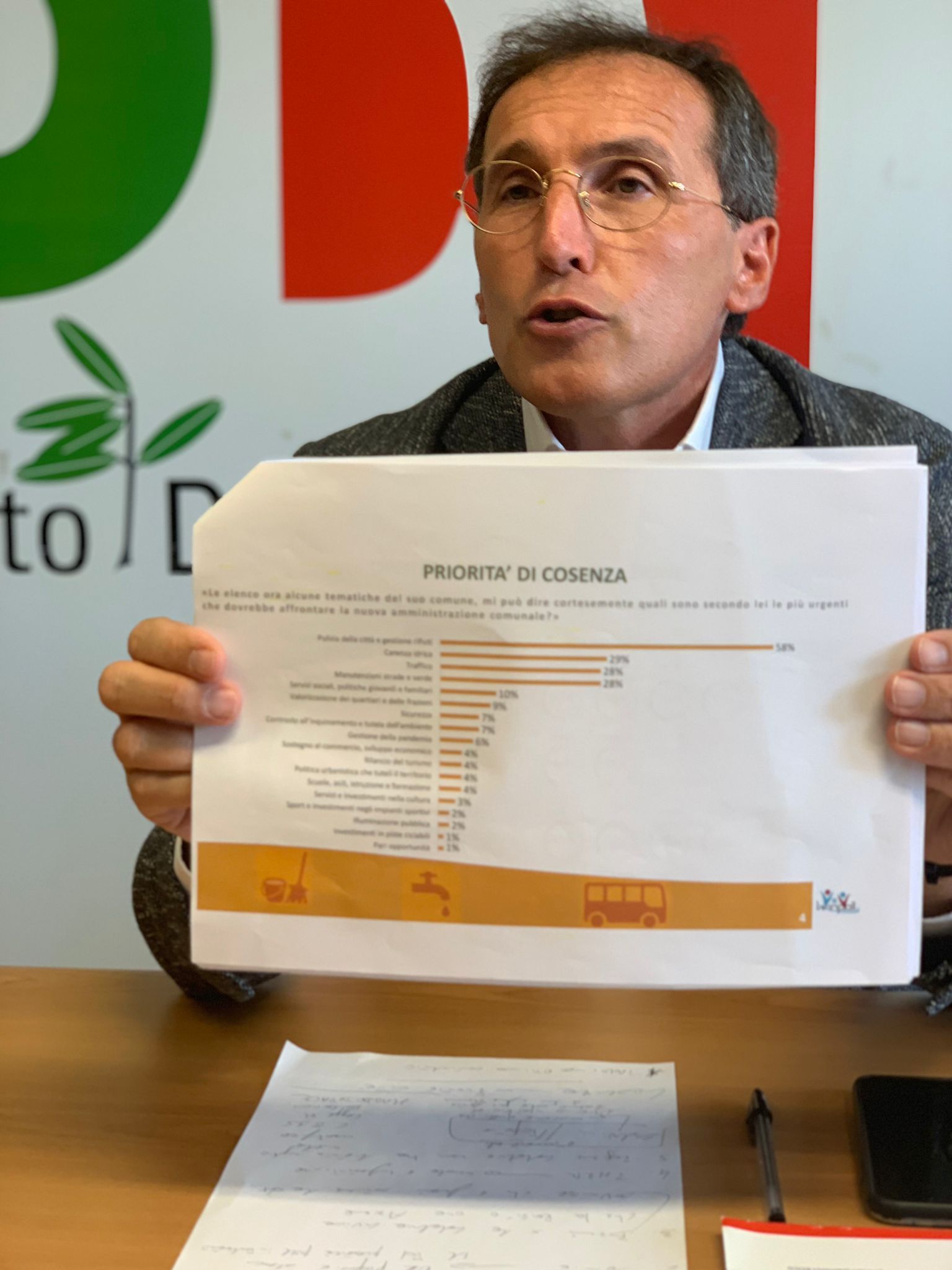 Cosenza, Piattaforma Riformista: «Il Pd pubblichi i risultati del sondaggio»