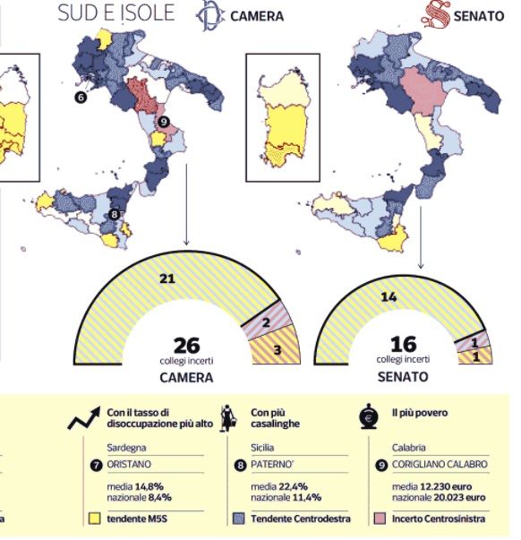 Sondaggi: Ferro “batte” Censore, Aiello davanti a Corigliano