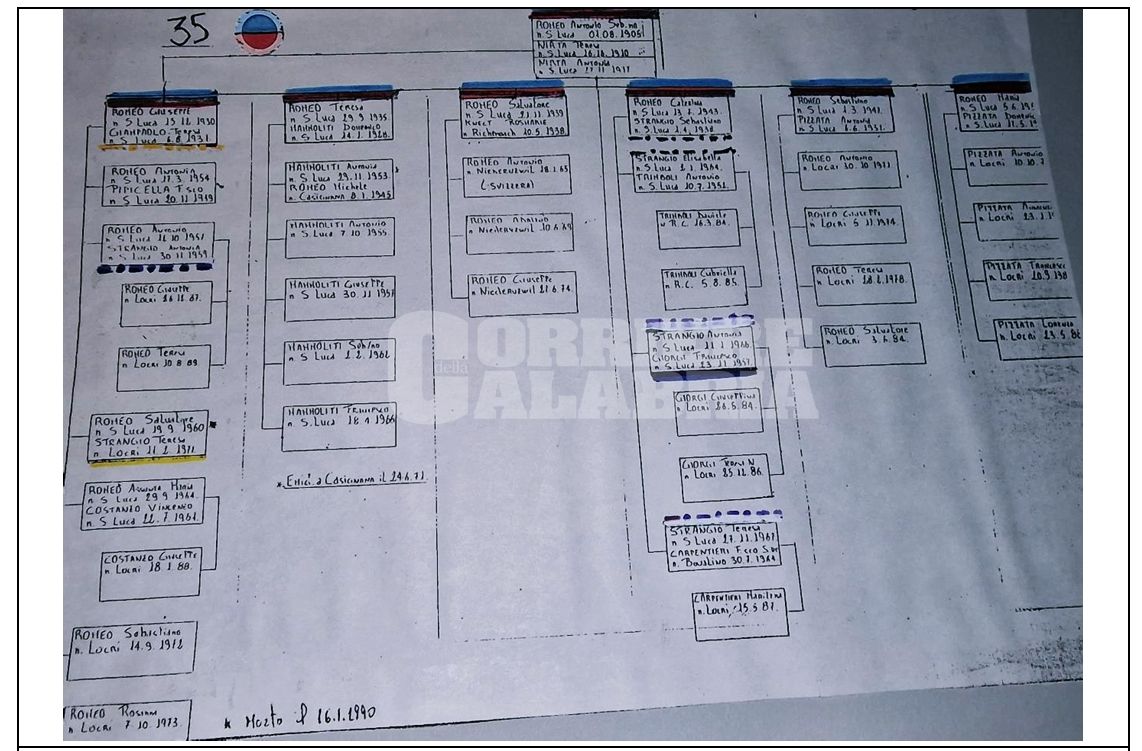 ‘Ndrangheta, il “mega archivio” dell’ex poliziotto Gallo: mappe, foto e verbali sui clan di San Luca