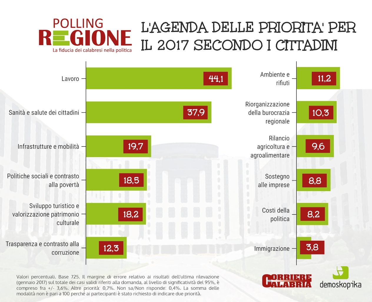 IL BORSINO | La giunta pensi al welfare
