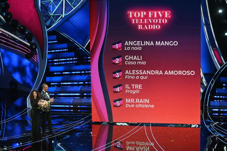 Sanremo, all’Ariston è Mannino e Morandi show. Crowe punge Travolta