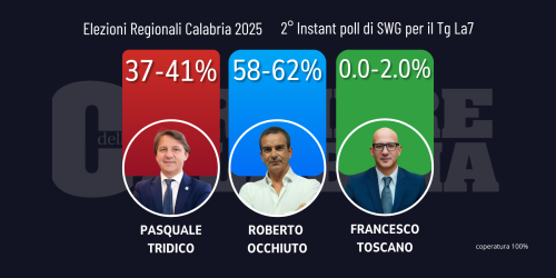 secondo istant poll