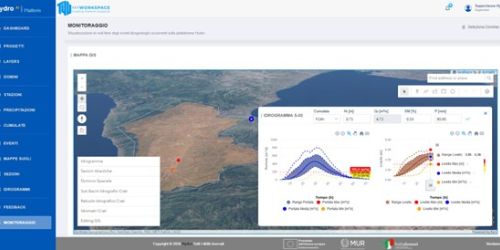 software esondazioni HYPES