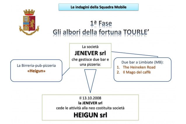 Il franchising mafioso delle pizzerie in mano a un uomo vicino ai clan Mancuso e Pesce