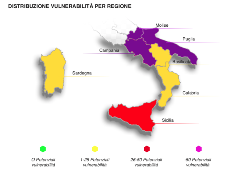 Sicurezza informatica, le imprese calabresi fra quelle maggiormente vulnerabili