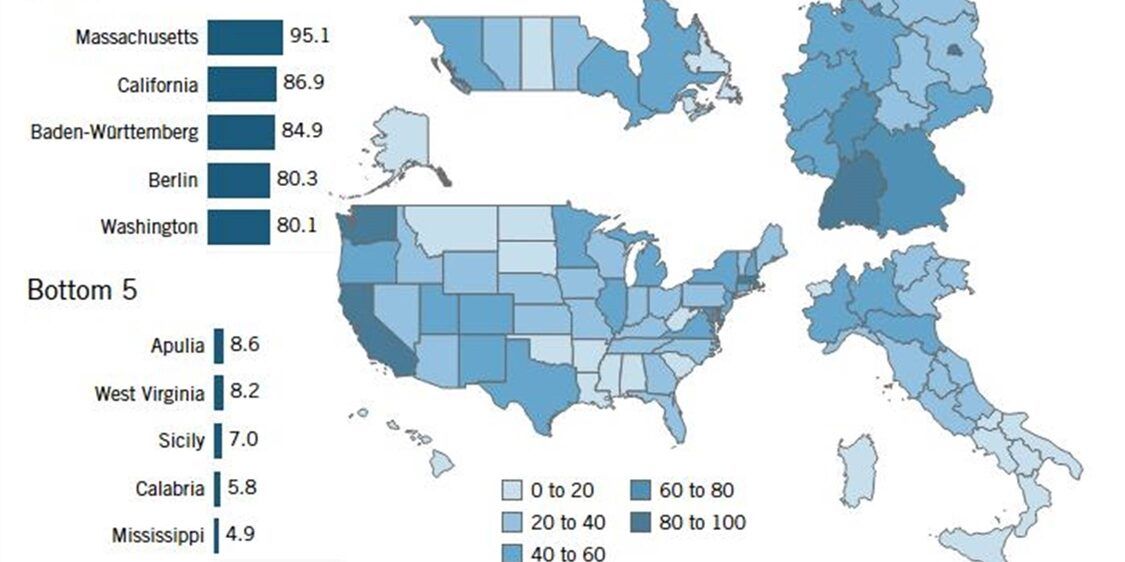 Competitività e innovazione, Calabria ultima in Italia