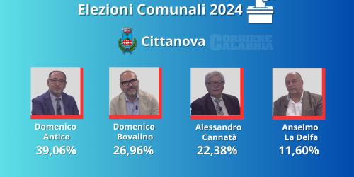 Domenico Antico Cittanova