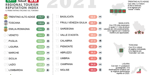 turismo-calabria-rating