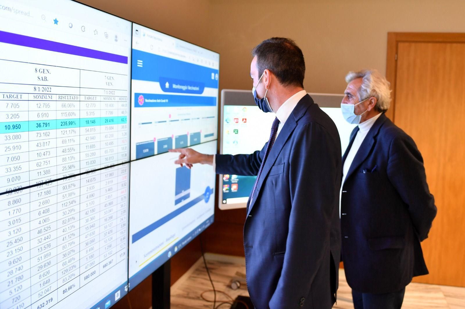 Regione, ai nastri di partenza il progetto di telemedicina dedicato ai pazienti Covid