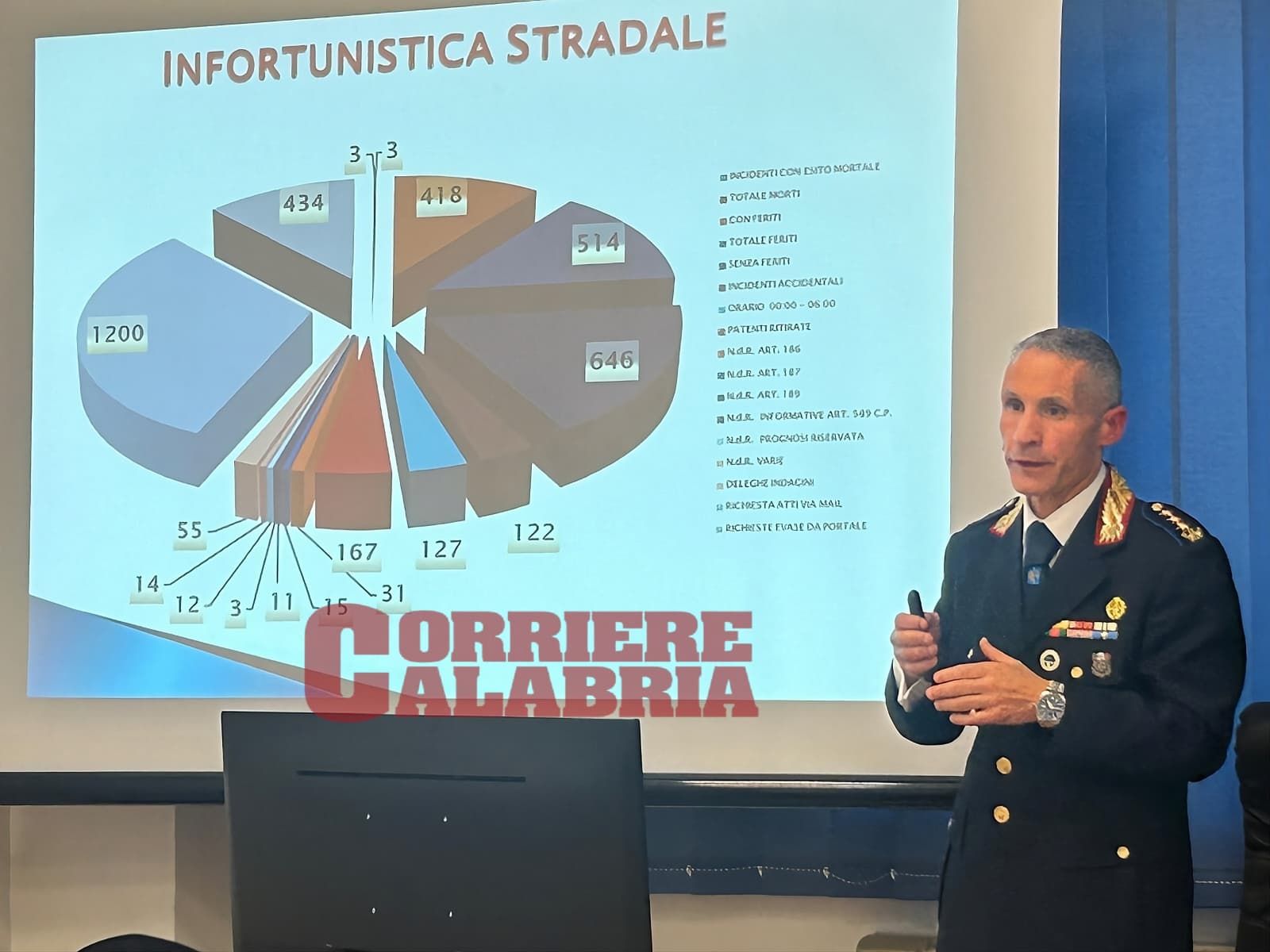Una Polizia Locale più forte per una Reggio più sicura. I numeri del 2025