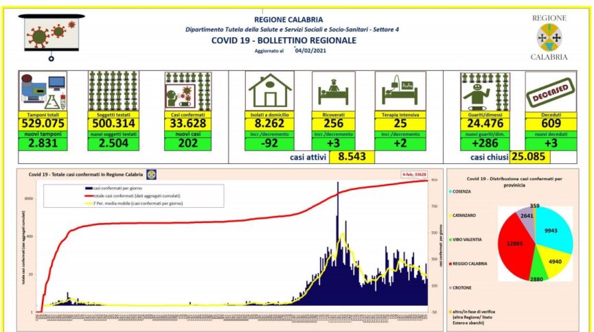 Il bollettino del 4 febbraio 2021
