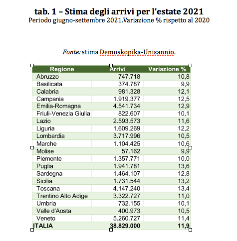 turismo-demoskopika-calabria