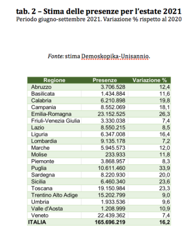 turismo-demoskopika-calabria