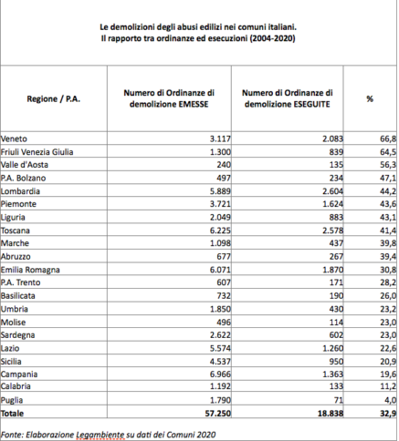 abusi-edilizi-calabria