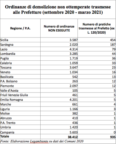 abusivismo-calabria-legambiente