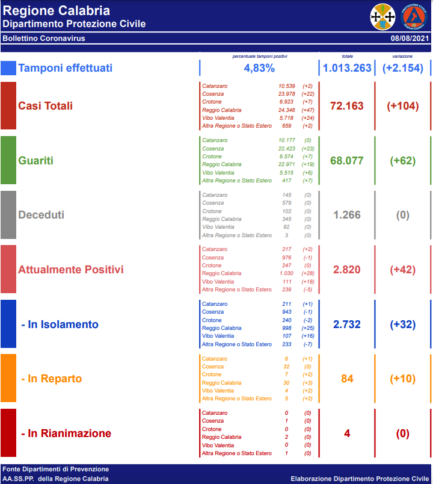 GRAFICO 8 8 21