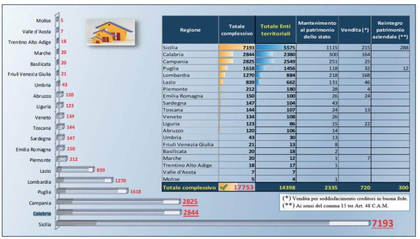 beni-confiscati-calabria