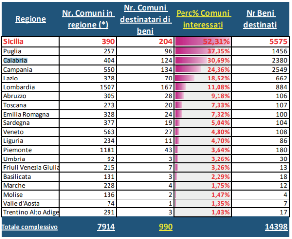 beni-confiscati-comuni-calabria
